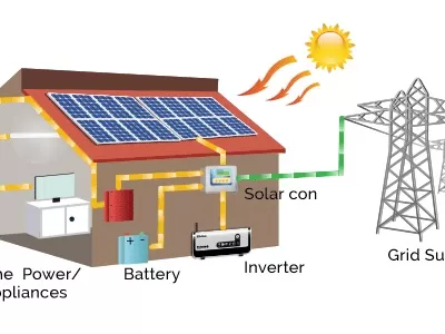 Các mô hình hệ thống điện mặt trời phổ biến tại Việt Nam
